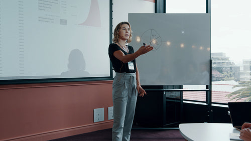 Summing up a productive business training