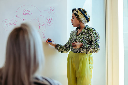 Indian businesswoman presenting strategic core business plan during corporate meeting